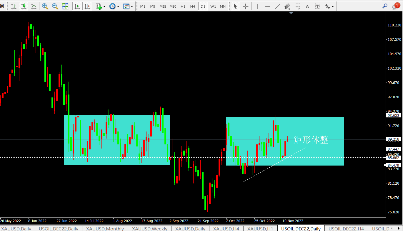 任天成：11.14黄金本周将开启回落走势原油矩形整理-第4张图片-翡翠网