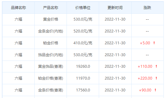 今日(11月30日)黄金价格多少?黄金价格今天多少一克?附国内品牌金店价格表-第9张图片-翡翠网