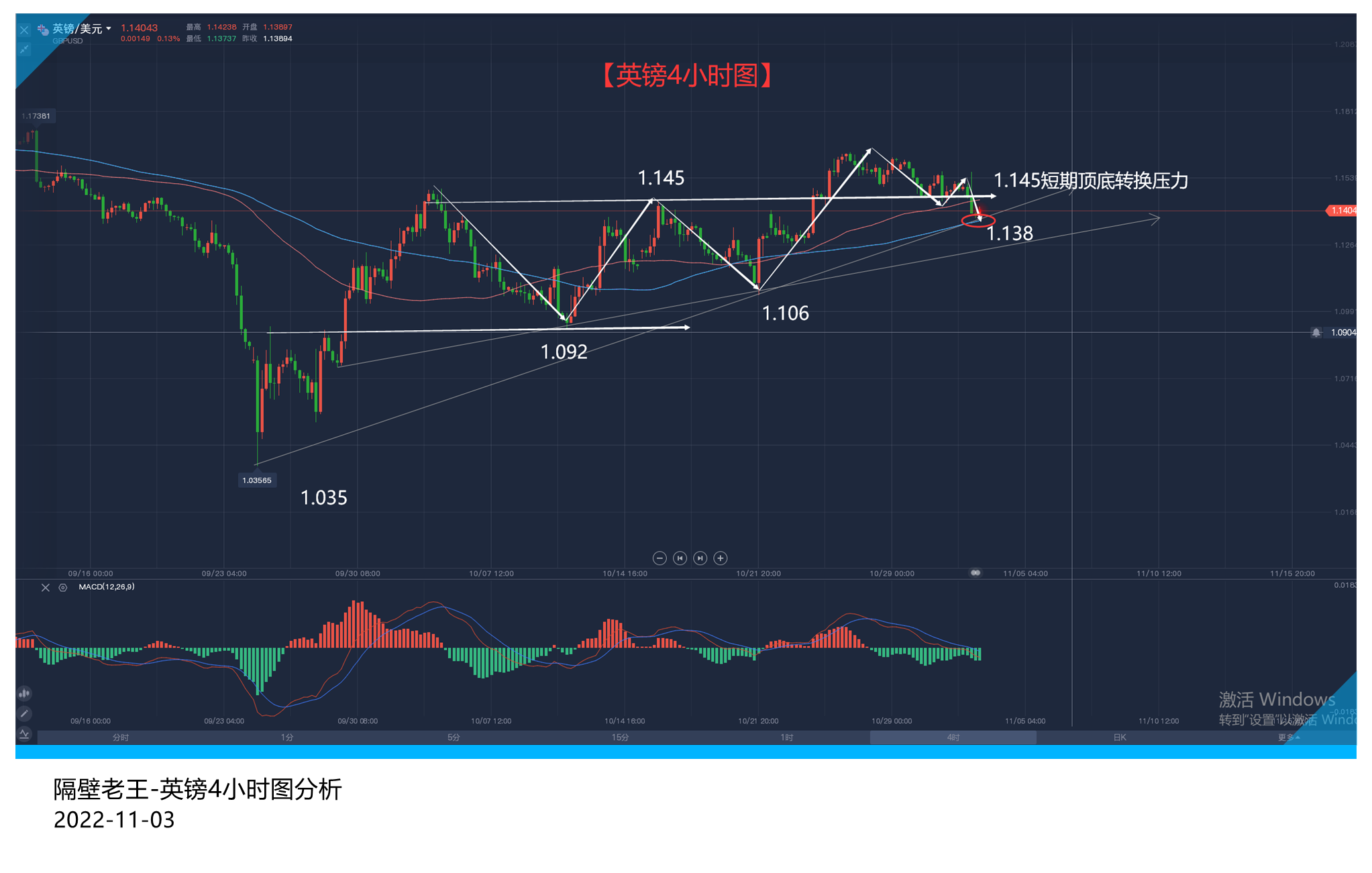 美联储连续四次加息75基点 英央行就不能有点出息？-第2张图片-翡翠网