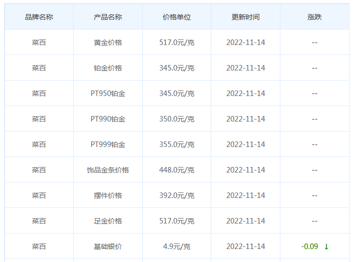 今日(11月14日)黄金价格多少?黄金价格今天多少一克?附国内品牌金店价格表-第6张图片-翡翠网