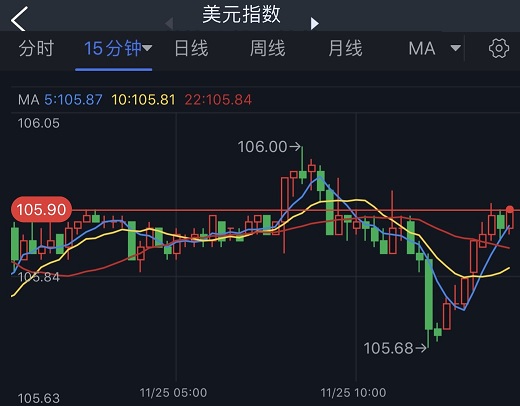 美元强势反弹、银价跌向关键水平！白银日内交易分析：若失守该位 银价恐重挫近3%-第1张图片-翡翠网