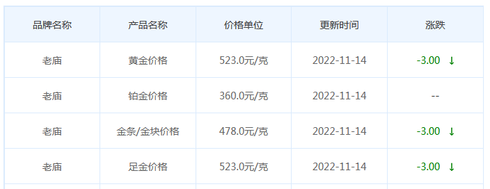 今日(11月14日)黄金价格多少?黄金价格今天多少一克?附国内品牌金店价格表-第4张图片-翡翠网