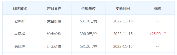 今日(11月15日)黄金价格多少?黄金价格今天多少一克?附国内品牌金店价格表-第5张图片-翡翠网