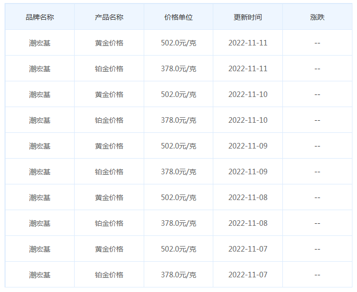 今日(11月14日)黄金价格多少?黄金价格今天多少一克?附国内品牌金店价格表-第7张图片-翡翠网