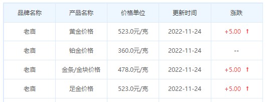 今日(11月24日)黄金价格多少?黄金价格今天多少一克?附国内品牌金店价格表-第4张图片-翡翠网