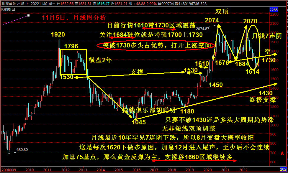 抢钱俱乐部：美元112.5继续空，非美试探多继续！-第4张图片-翡翠网