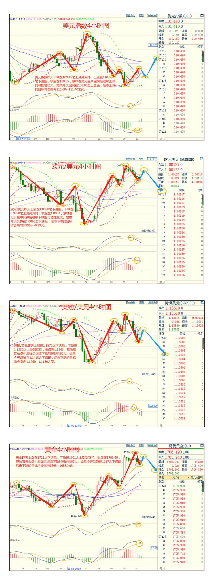 CWG资讯：美元触底后回升，黄金冲高后回落，关注美国CPI数据对通胀的影响-第3张图片-翡翠网