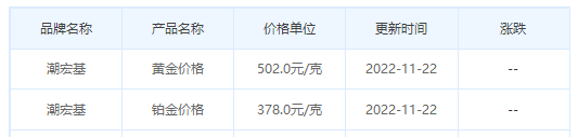 今日(11月22日)黄金价格多少?黄金价格今天多少一克?附国内品牌金店价格表-第7张图片-翡翠网