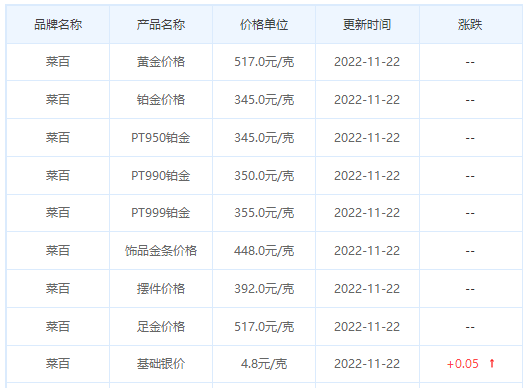 今日(11月22日)黄金价格多少?黄金价格今天多少一克?附国内品牌金店价格表-第6张图片-翡翠网