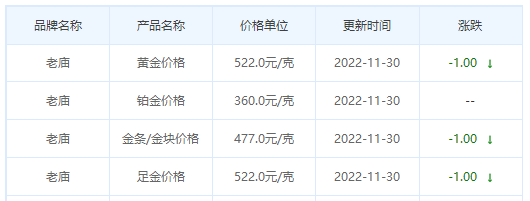 今日(11月30日)黄金价格多少?黄金价格今天多少一克?附国内品牌金店价格表-第4张图片-翡翠网