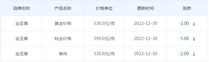 今日(12月30日)黄金价格多少?黄金价格今天多少一克?附国内品牌金店价格表-第8张图片-翡翠网