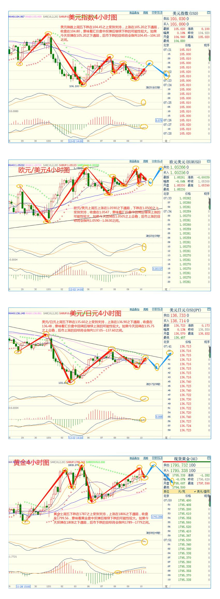 CWG资讯：美国11月生产者通胀数据略高于预期，为美联储继续加息提供了更充分的理由-第2张图片-翡翠网