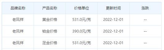 今日(12月1日)黄金价格多少?黄金价格今天多少一克?附国内品牌金店价格表-第5张图片-翡翠网