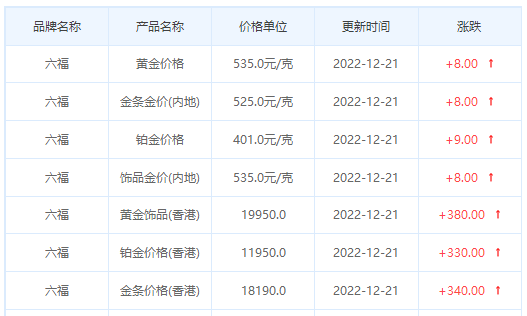 今日(12月21日)黄金价格多少?黄金价格今天多少一克?附国内品牌金店价格表-第9张图片-翡翠网