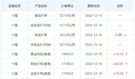 今日(12月19日)黄金价格多少?黄金价格今天多少一克?附国内品牌金店价格表-第9张图片-翡翠网