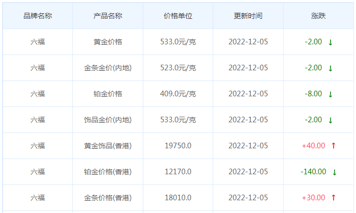 今日(12月5日)黄金价格多少?黄金价格今天多少一克?附国内品牌金店价格表-第9张图片-翡翠网