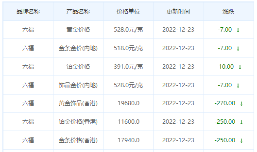 今日(12月23日)黄金价格多少?黄金价格今天多少一克?附国内品牌金店价格表-第9张图片-翡翠网