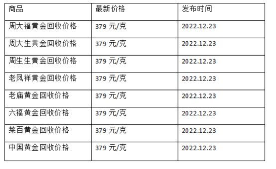 现在黄金回收价格多少钱一克?(2022年12月23日)-第1张图片-翡翠网