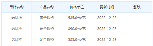 今日(12月23日)黄金价格多少?黄金价格今天多少一克?附国内品牌金店价格表-第5张图片-翡翠网