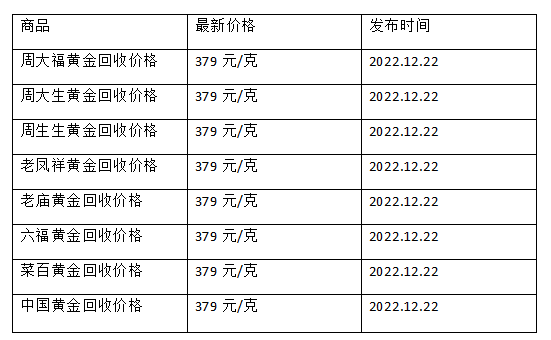 现在黄金回收价格多少钱一克?(2022年12月22日)-第1张图片-翡翠网