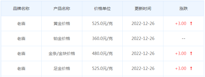 今日(12月26日)黄金价格多少?黄金价格今天多少一克?附国内品牌金店价格表-第4张图片-翡翠网