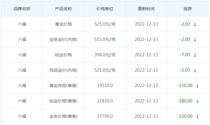 今日(12月13日)黄金价格多少?黄金价格今天多少一克?附国内品牌金店价格表-第9张图片-翡翠网