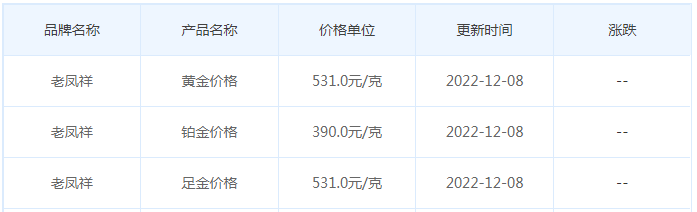 今日(12月8日)黄金价格多少?黄金价格今天多少一克?附国内品牌金店价格表-第5张图片-翡翠网