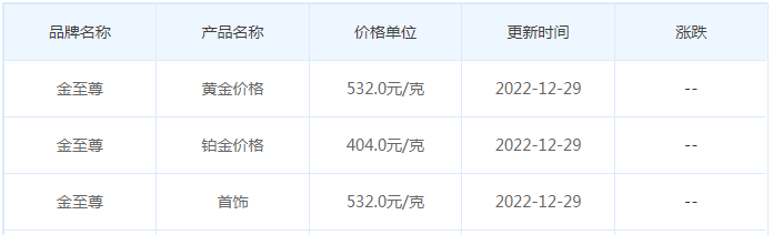 今日(12月29日)黄金价格多少?黄金价格今天多少一克?附国内品牌金店价格表-第8张图片-翡翠网