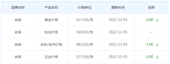 今日(12月5日)黄金价格多少?黄金价格今天多少一克?附国内品牌金店价格表-第4张图片-翡翠网