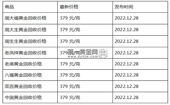 现在黄金回收价格多少钱一克?(2022年12月28日)-第1张图片-翡翠网