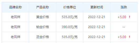 今日(12月21日)黄金价格多少?黄金价格今天多少一克?附国内品牌金店价格表-第5张图片-翡翠网