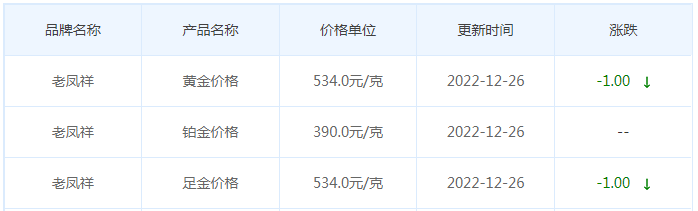 今日(12月26日)黄金价格多少?黄金价格今天多少一克?附国内品牌金店价格表-第5张图片-翡翠网