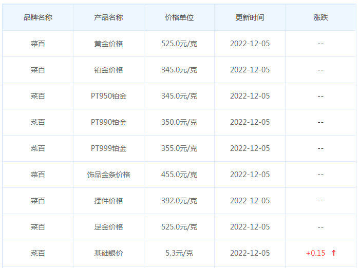 今日(12月5日)黄金价格多少?黄金价格今天多少一克?附国内品牌金店价格表-第6张图片-翡翠网