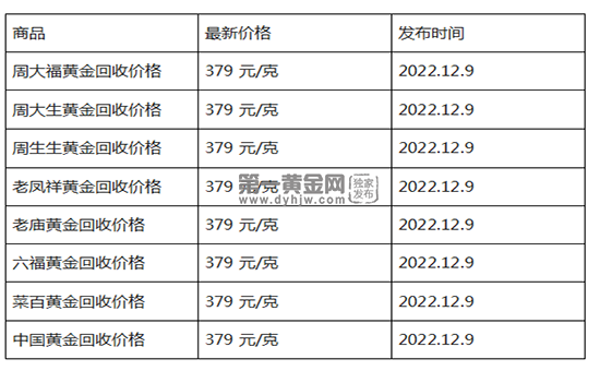 现在黄金回收价格多少钱一克?(2022年12月9日)-第1张图片-翡翠网