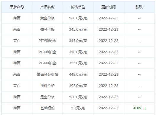 今日(12月23日)黄金价格多少?黄金价格今天多少一克?附国内品牌金店价格表-第6张图片-翡翠网