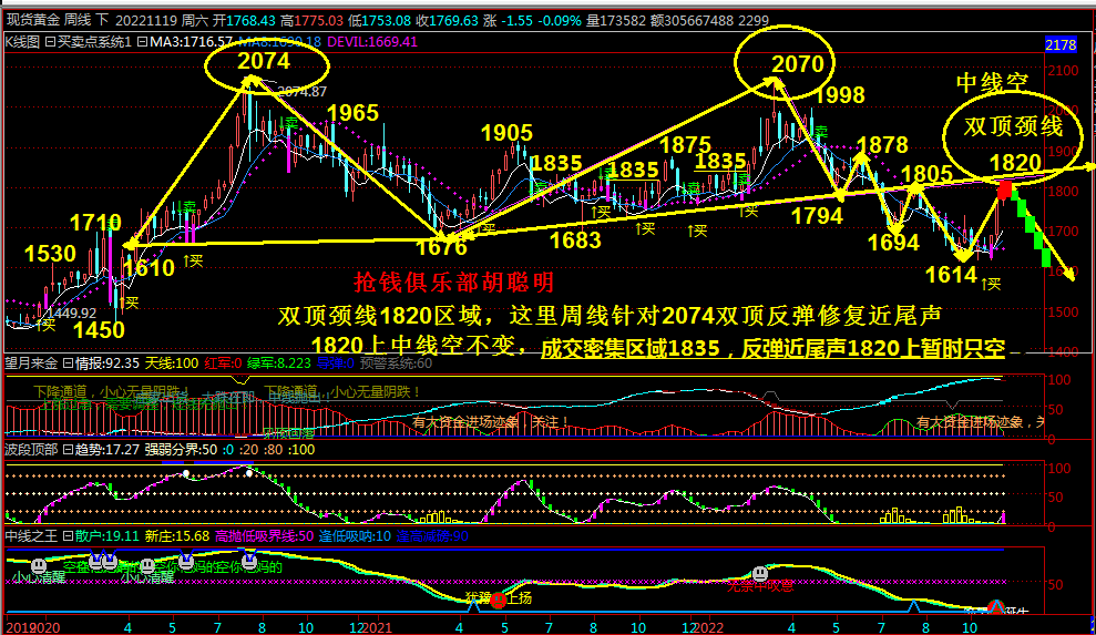 抢钱俱乐部：美元103.5下中线多，非美中线空进场！-第3张图片-翡翠网