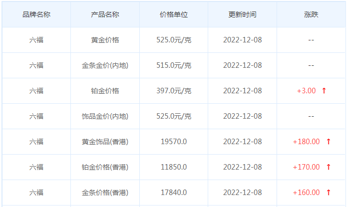 今日(12月8日)黄金价格多少?黄金价格今天多少一克?附国内品牌金店价格表-第9张图片-翡翠网