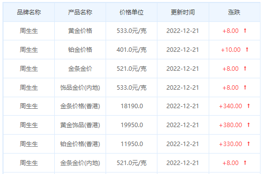 今日(12月21日)黄金价格多少?黄金价格今天多少一克?附国内品牌金店价格表-第3张图片-翡翠网