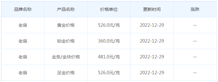 今日(12月29日)黄金价格多少?黄金价格今天多少一克?附国内品牌金店价格表-第4张图片-翡翠网