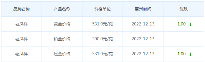 今日(12月13日)黄金价格多少?黄金价格今天多少一克?附国内品牌金店价格表-第5张图片-翡翠网