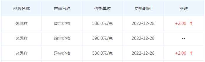 今日(12月28日)黄金价格多少?黄金价格今天多少一克?附国内品牌金店价格表-第5张图片-翡翠网