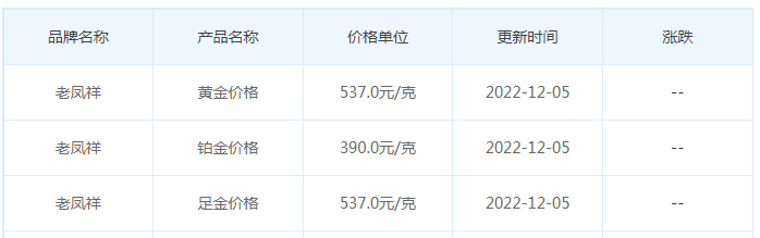 今日(12月5日)黄金价格多少?黄金价格今天多少一克?附国内品牌金店价格表-第5张图片-翡翠网