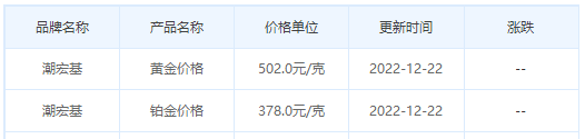 今日(12月23日)黄金价格多少?黄金价格今天多少一克?附国内品牌金店价格表-第7张图片-翡翠网