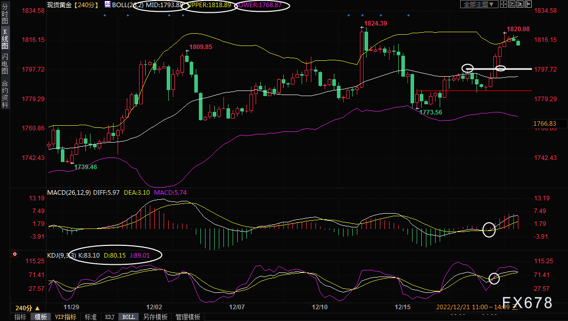 现货黄金交易策略：金价受近半年高点阻力压制，提防短线回调风险-第2张图片-翡翠网