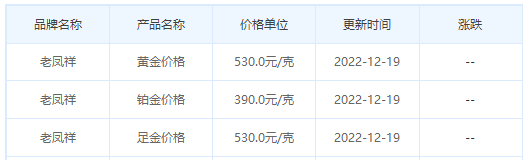 今日(12月19日)黄金价格多少?黄金价格今天多少一克?附国内品牌金店价格表-第5张图片-翡翠网