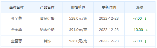 今日(12月23日)黄金价格多少?黄金价格今天多少一克?附国内品牌金店价格表-第8张图片-翡翠网