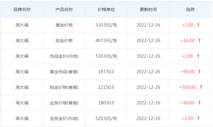 今日(12月26日)黄金价格多少?黄金价格今天多少一克?附国内品牌金店价格表-第2张图片-翡翠网