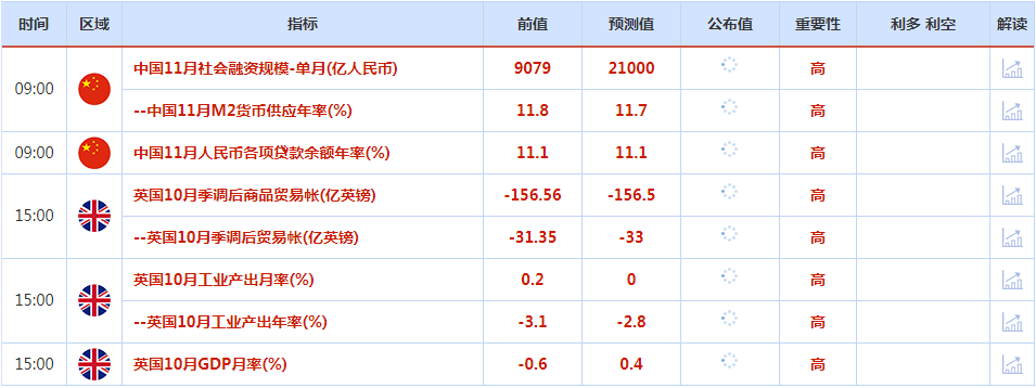 CWG资讯：美国11月生产者通胀数据略高于预期，为美联储继续加息提供了更充分的理由-第1张图片-翡翠网