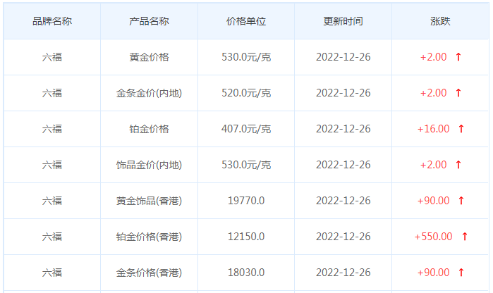 今日(12月26日)黄金价格多少?黄金价格今天多少一克?附国内品牌金店价格表-第9张图片-翡翠网