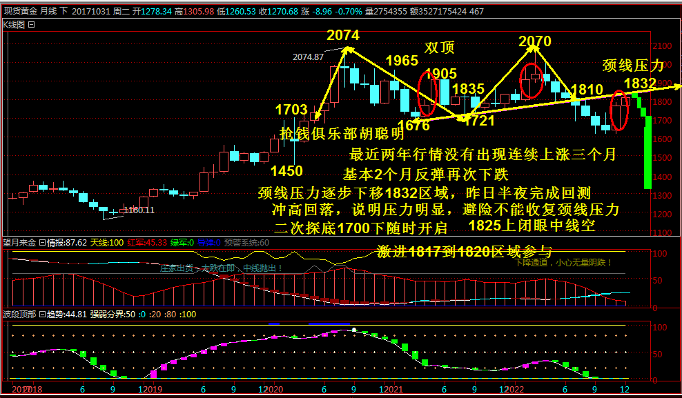 抢钱俱乐部：美元103.5下多，非美反弹空进场！-第4张图片-翡翠网